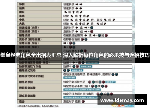 拳皇经典角色全出招表汇总 深入解析每位角色的必杀技与连招技巧